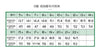 D廠-S925純銀輕奢高級感麥穗炫彩方鑽戒指開口重工泰銀做舊指環女「YC5005R」23.10-1 - 安蘋飾品批發